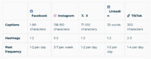 grid of stats per social media platform