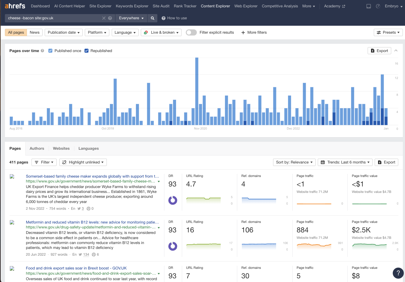 Ahrefs Content Explorer