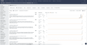 image showing jo malone ads from ahrefs