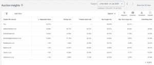 an image of an auction insights report for the dental negligence industry