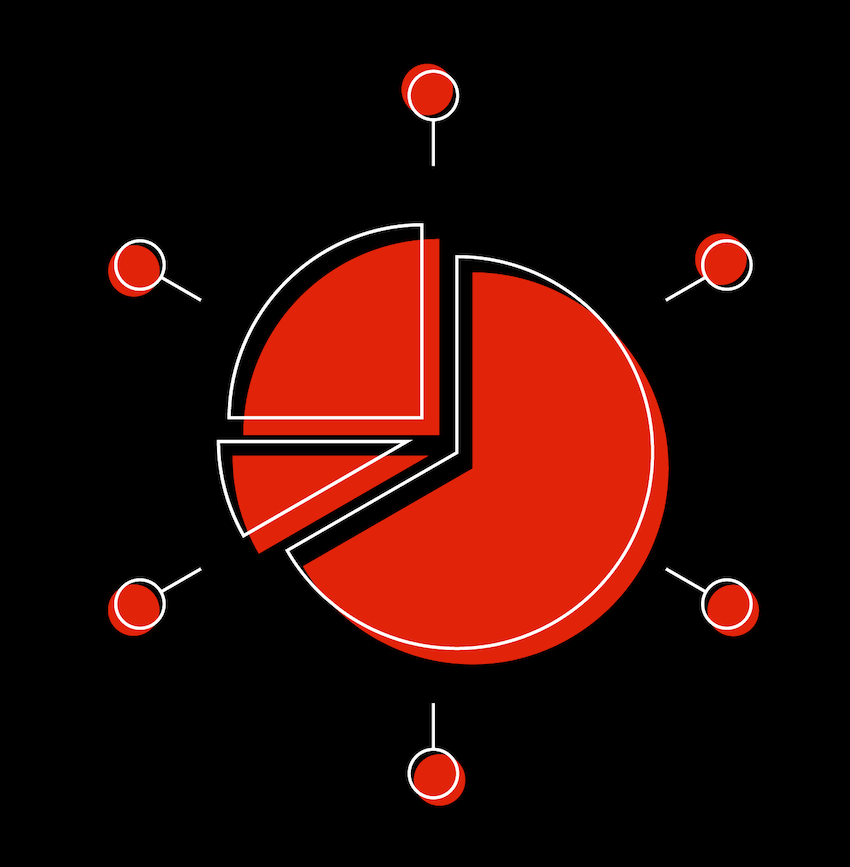 Image of a pie chart to represent reporting of affiliate marketing