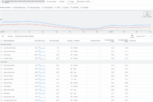google keyword planner in ppc