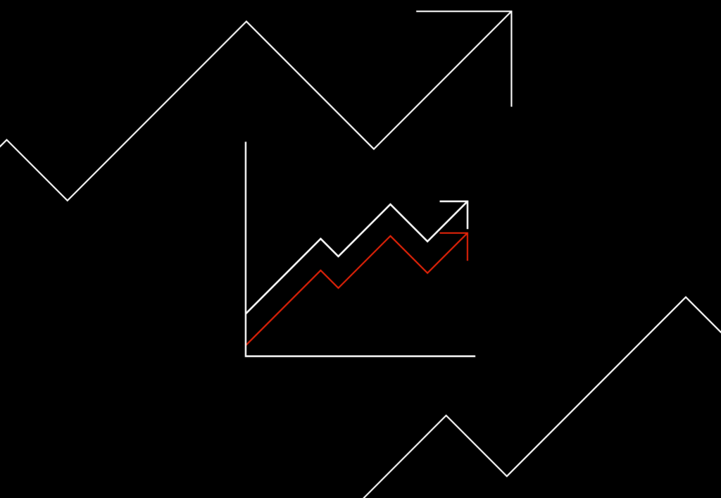Forecasting in PPC using accurate data