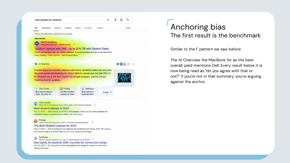 anchoring bias